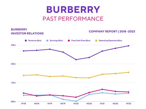 burberry stock performance|burberry stock symbol.